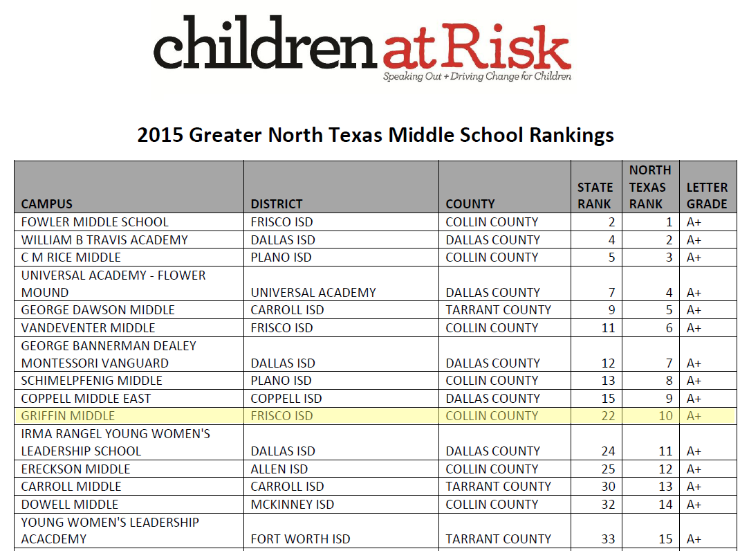 Griffin_Rankings