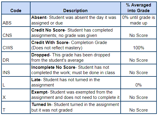 HAC Grade Codes HAC Grade Codes