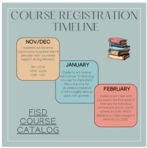 Registration Timeline