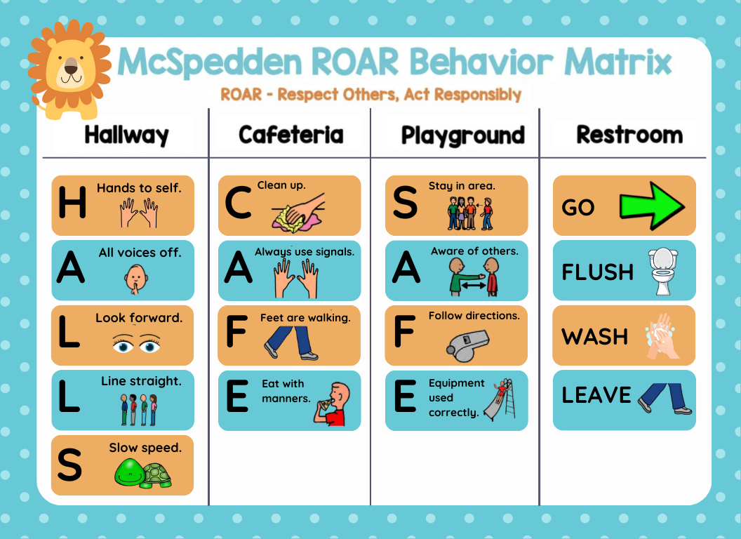McSpedden ROAR Matrix