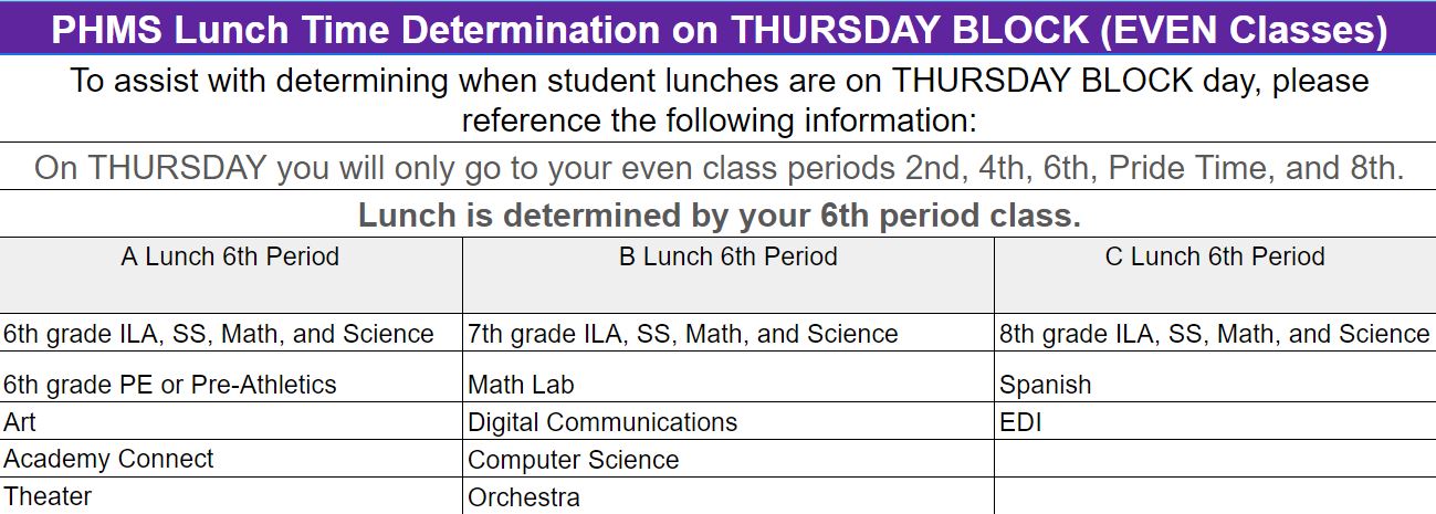 thursday block