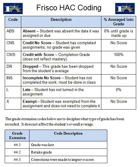 HAC Grading Codes HAC Grading Codes